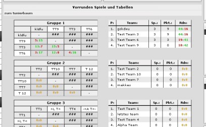 Cup Addon Zusatzmodule